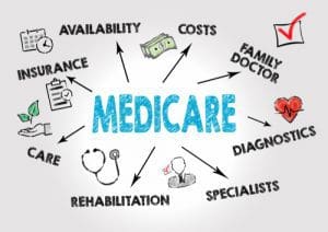 Medicare chart